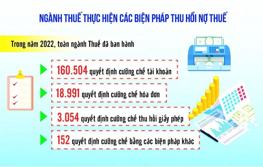 Nguồn: Tổng cục Thuế. Đồ họa: Thế Dương