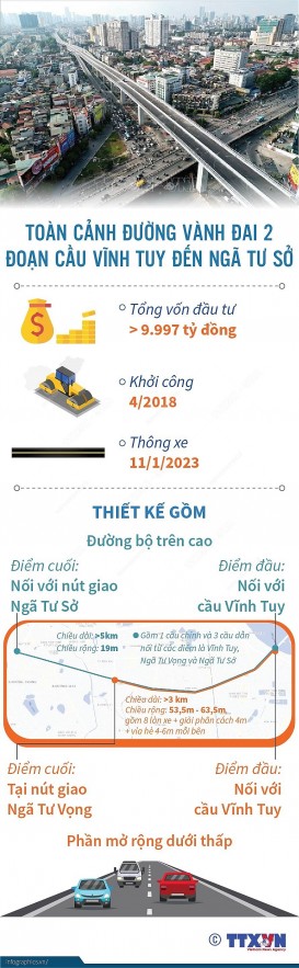 Toàn cảnh đường Vành đai 2 đoạn cầu Vĩnh Tuy đến Ngã Tư Sở