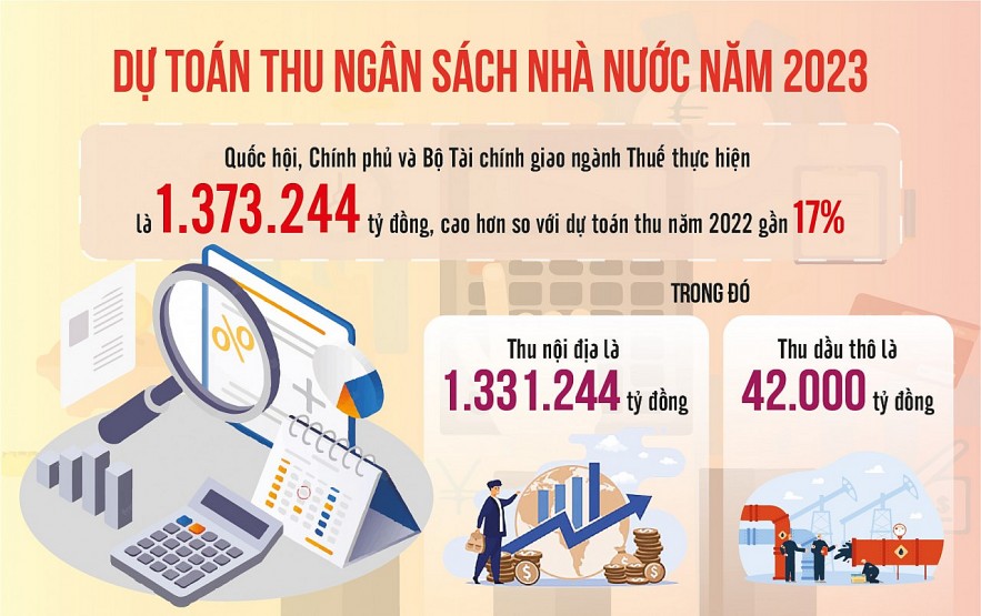 Sẵn sàng các kịch bản ứng phó trước dự báo thu ngân sách khó khăn