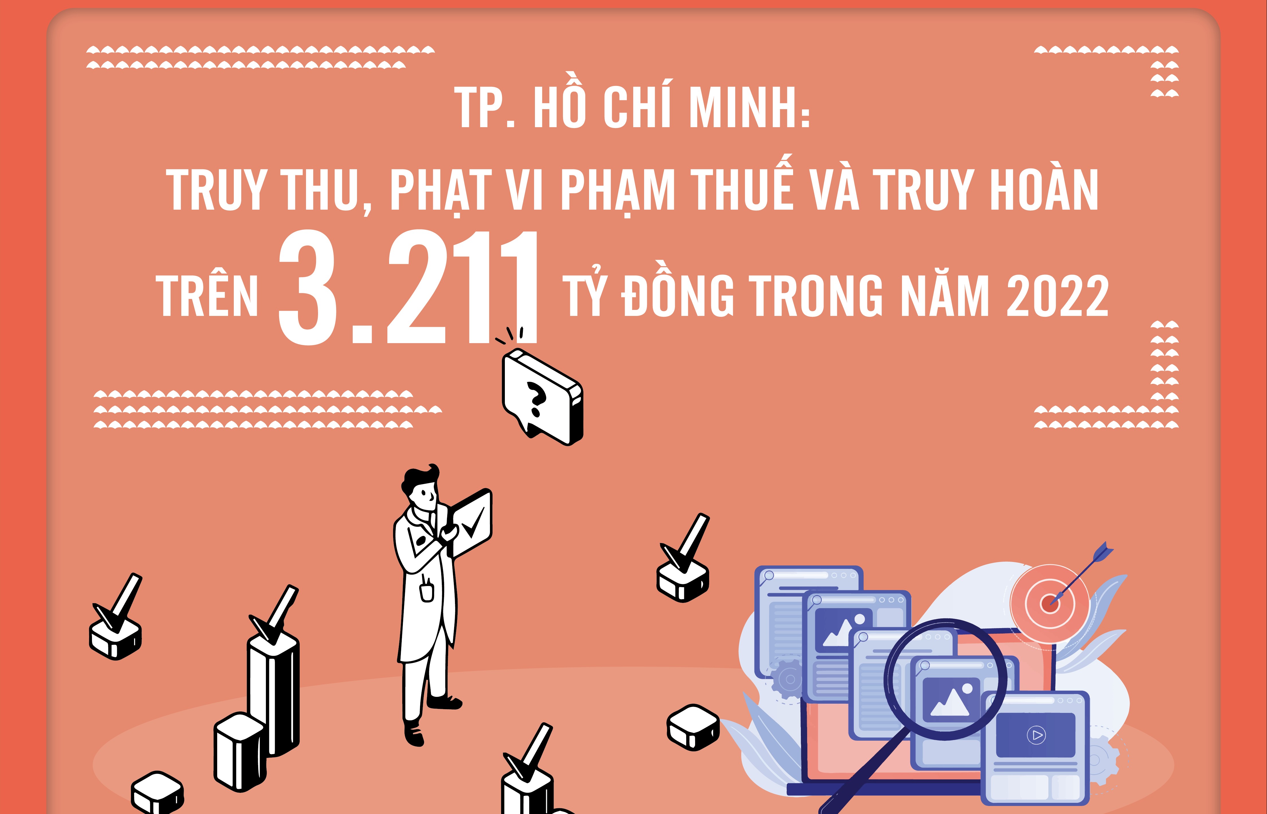 TP. Hồ Chí Minh: Truy thu, phạt vi phạm thuế và truy hoàn trên 3.211 tỷ đồng trong năm 2022