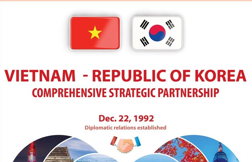 Vietnam - Republic of Korea Comprehensive Strategic Partnership