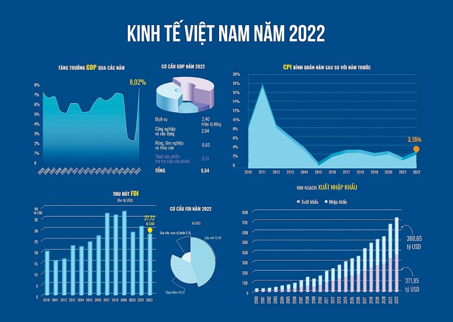 Chính sách tài khóa phát huy vai trò trụ cột của nền kinh tế