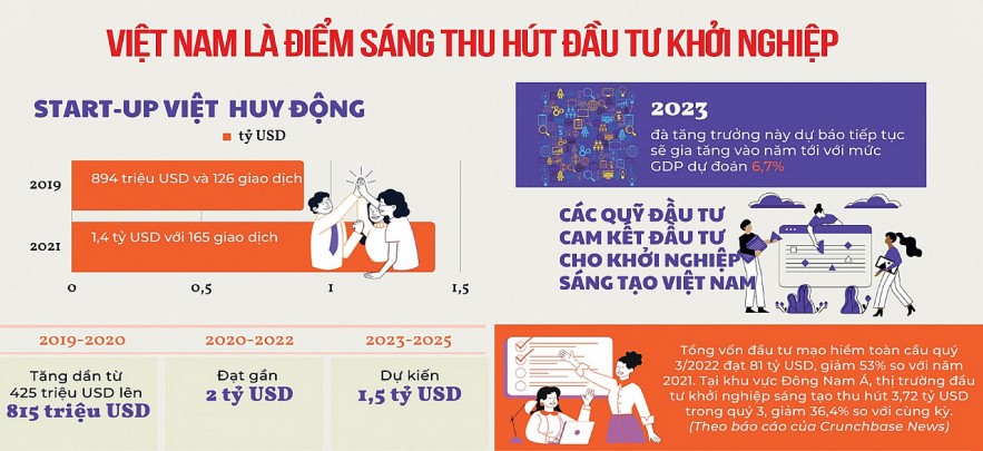 Tăng trưởng kinh tế Việt Nam qua góc nhìn của chuyên gia quốc tế