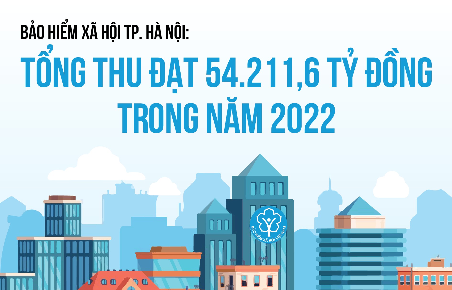 Bảo hiểm Xã hội TP. Hà Nội: Tổng thu đạt 54.211,6 tỷ đồng trong năm 2022