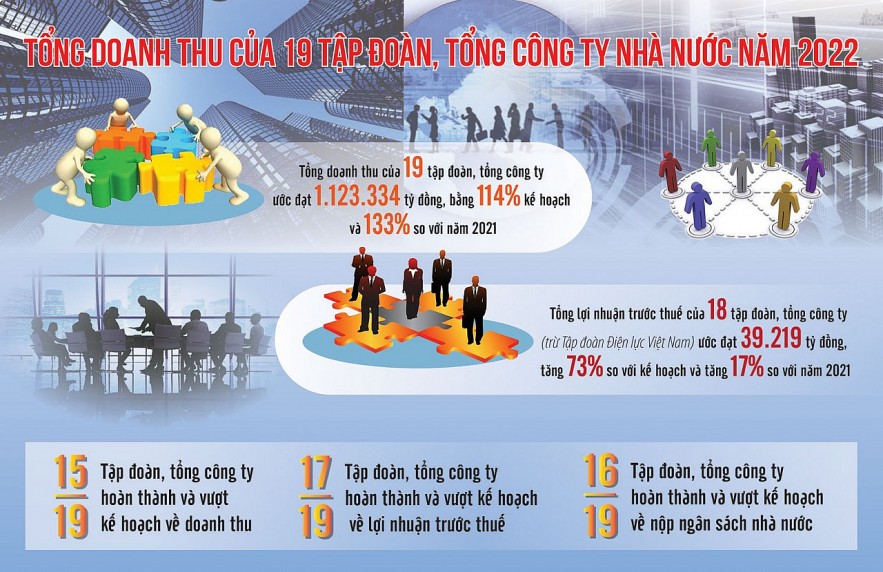 Sự chuyển mình của 19 doanh nghiệp nòng cốt