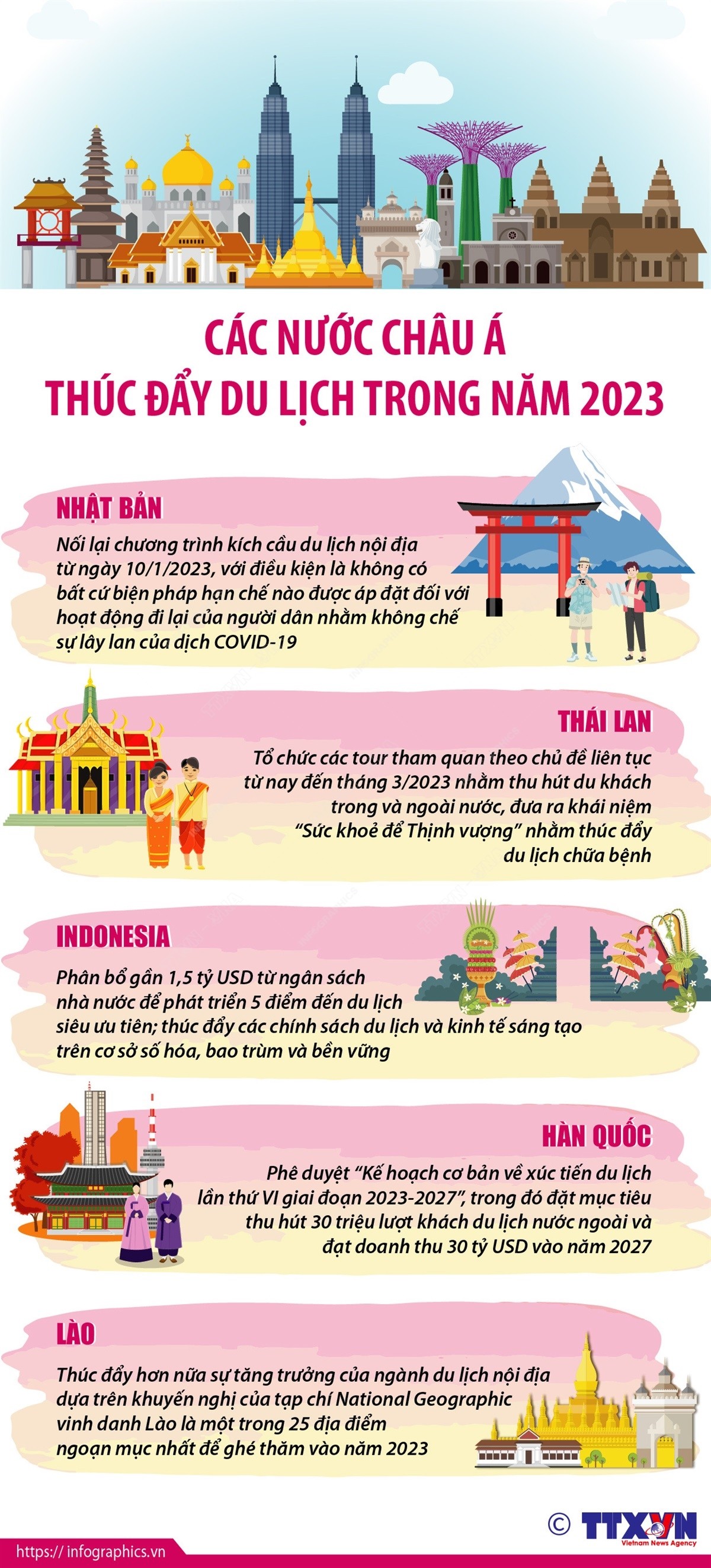 Các nước châu Á thúc đẩy du lịch trong năm 2023
