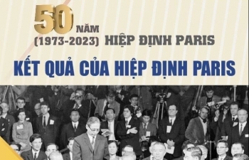 50 năm Hiệp định Paris (1973-2023): Kết quả của Hiệp định Paris