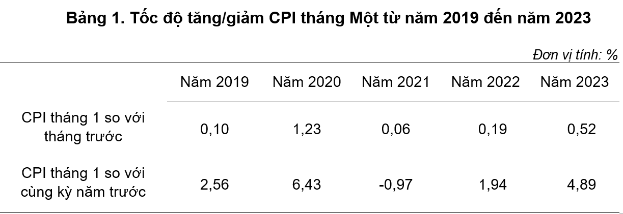 Chuyên gia HSBC nhận định Việt Nam đang đối diện với áp lực lạm phát ngày càng lớn
