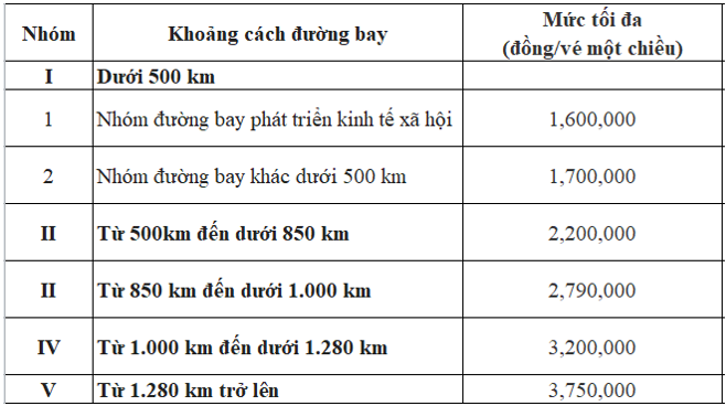 Giá vé máy bay các chặng bay nội địa vẫn neo ở mức cao