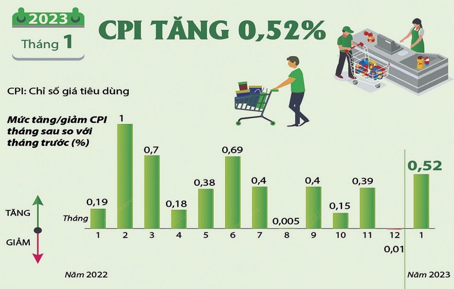 Lo ngại giá xăng dầu gây áp lực lên lạm phát tháng 2