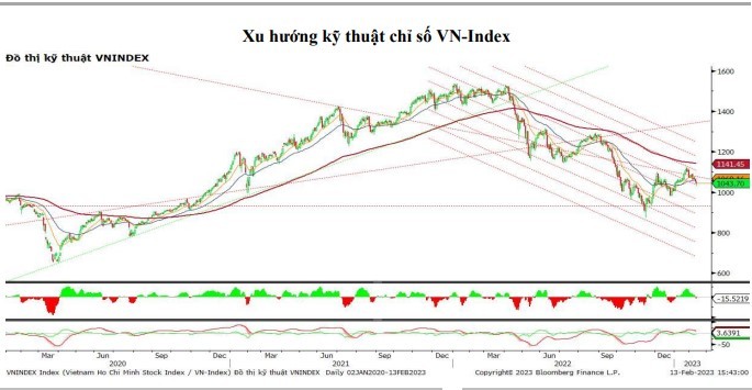 Chứng khoán hôm nay (13/2): VN