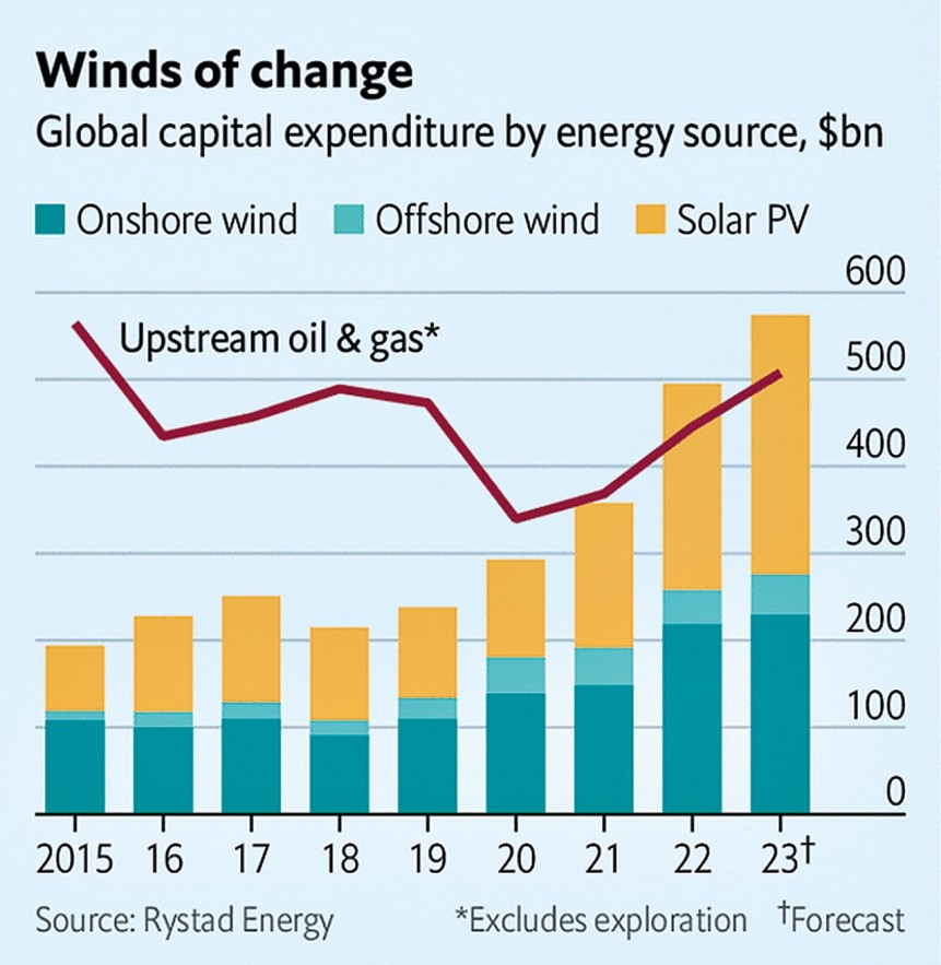 Nguồn: The Economist