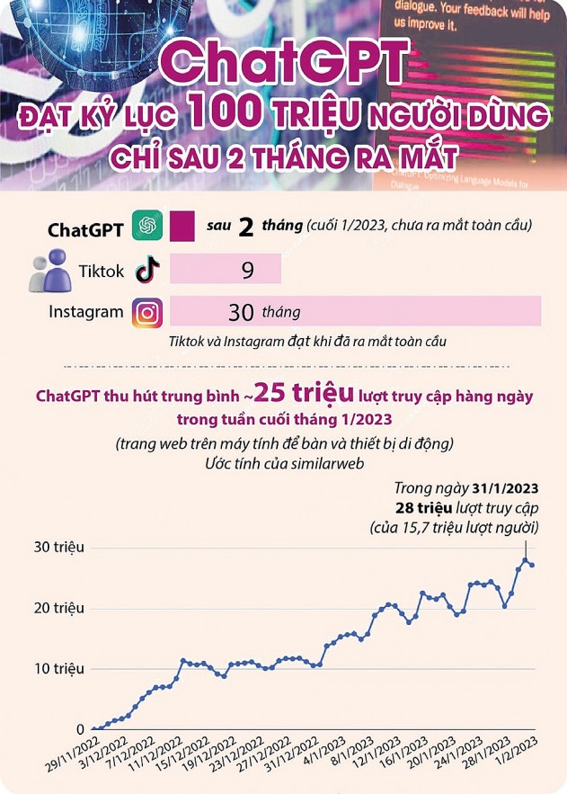 ChatGPT thách thức tương lai của Google