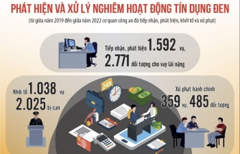 Sập bẫy tín dụng đen: "Trăm cái dại tại cái tham”