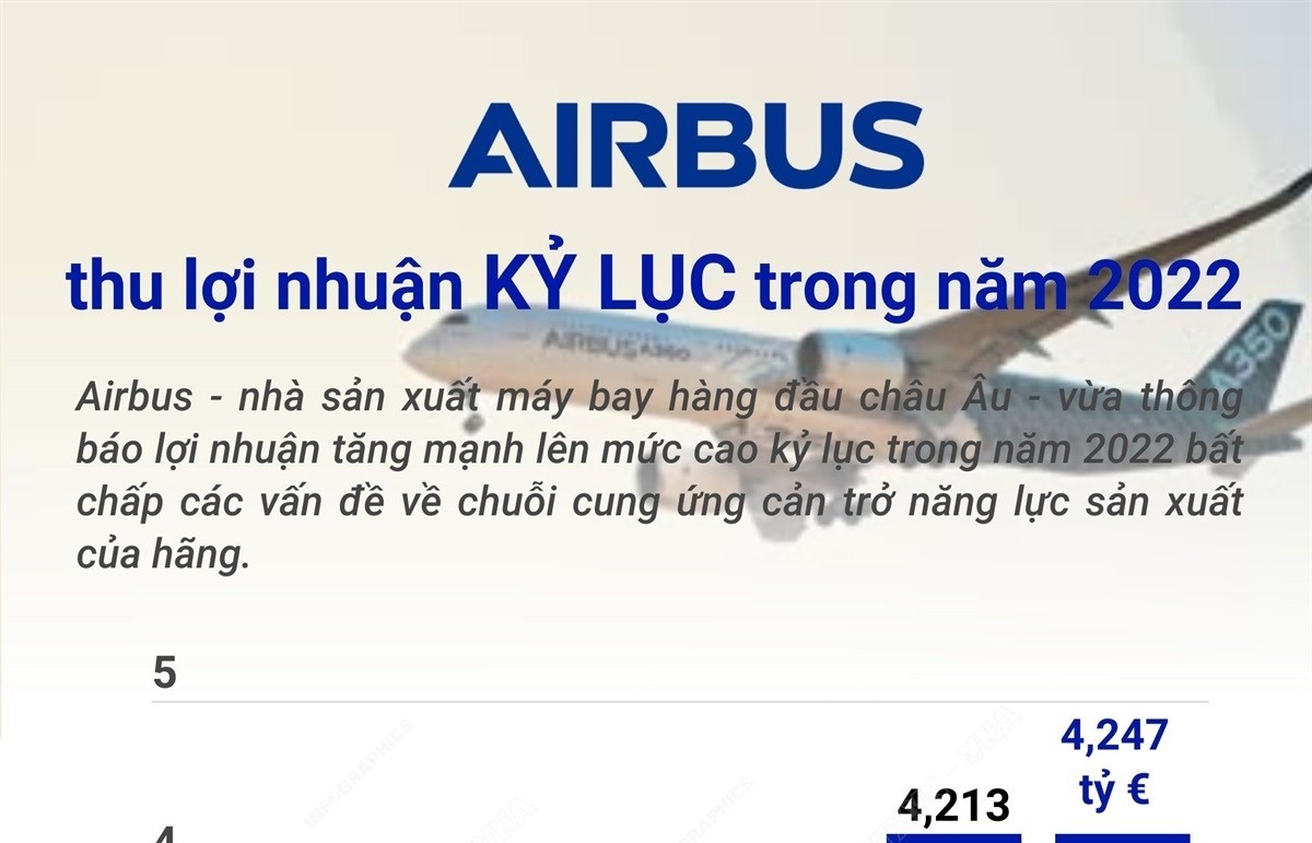 Airbus thu lợi nhuận kỷ lục trong năm 2022