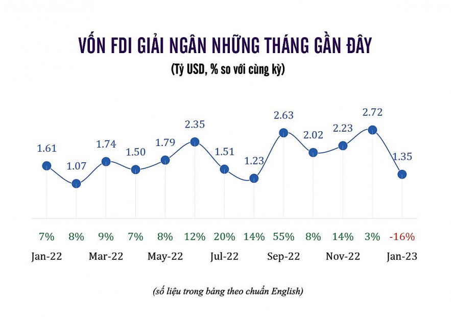 Bài  2: Ẩn số từ tỷ giá