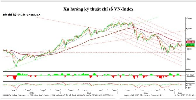 Chứng khoán hôm nay (21/2): VN