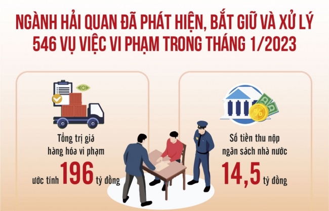 Mạnh tay với buôn lậu, gian lận thương mại
