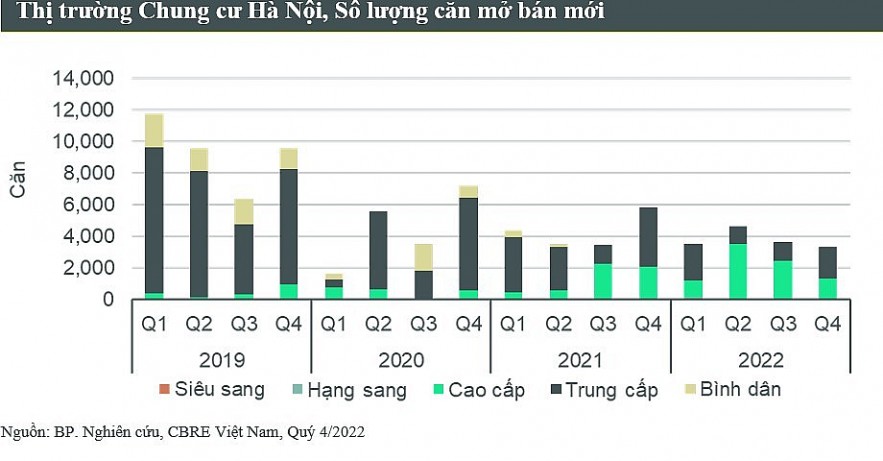 Hà Nội dự kiến năm 2023 có khoảng 16 nghìn căn hộ mở bán mới