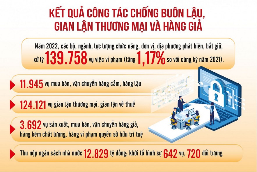 Muôn hình vạn trạng thủ đoạn buôn lậu, gian lận thương mại và hàng giả