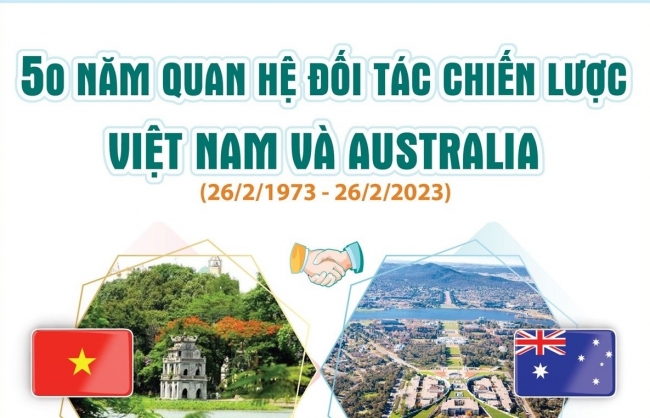 50 năm Quan hệ Đối tác Chiến lược Việt Nam và Australia