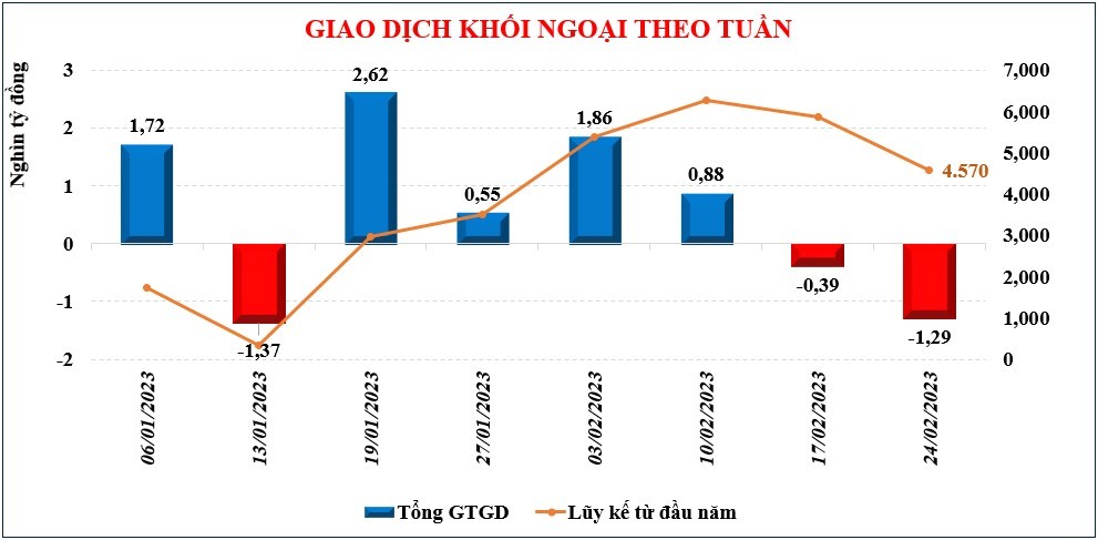 Thị trường chứng khoán: Thanh khoản tăng nhưng VN-Index có thể “test” lại đáy ngắn hạn