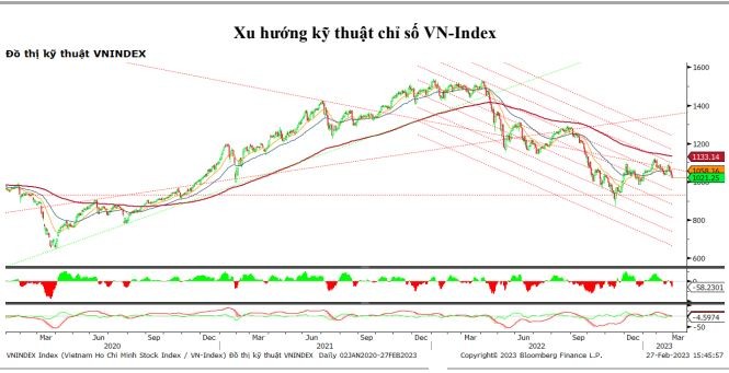 Chứng khoán hôm nay (27/2): VN