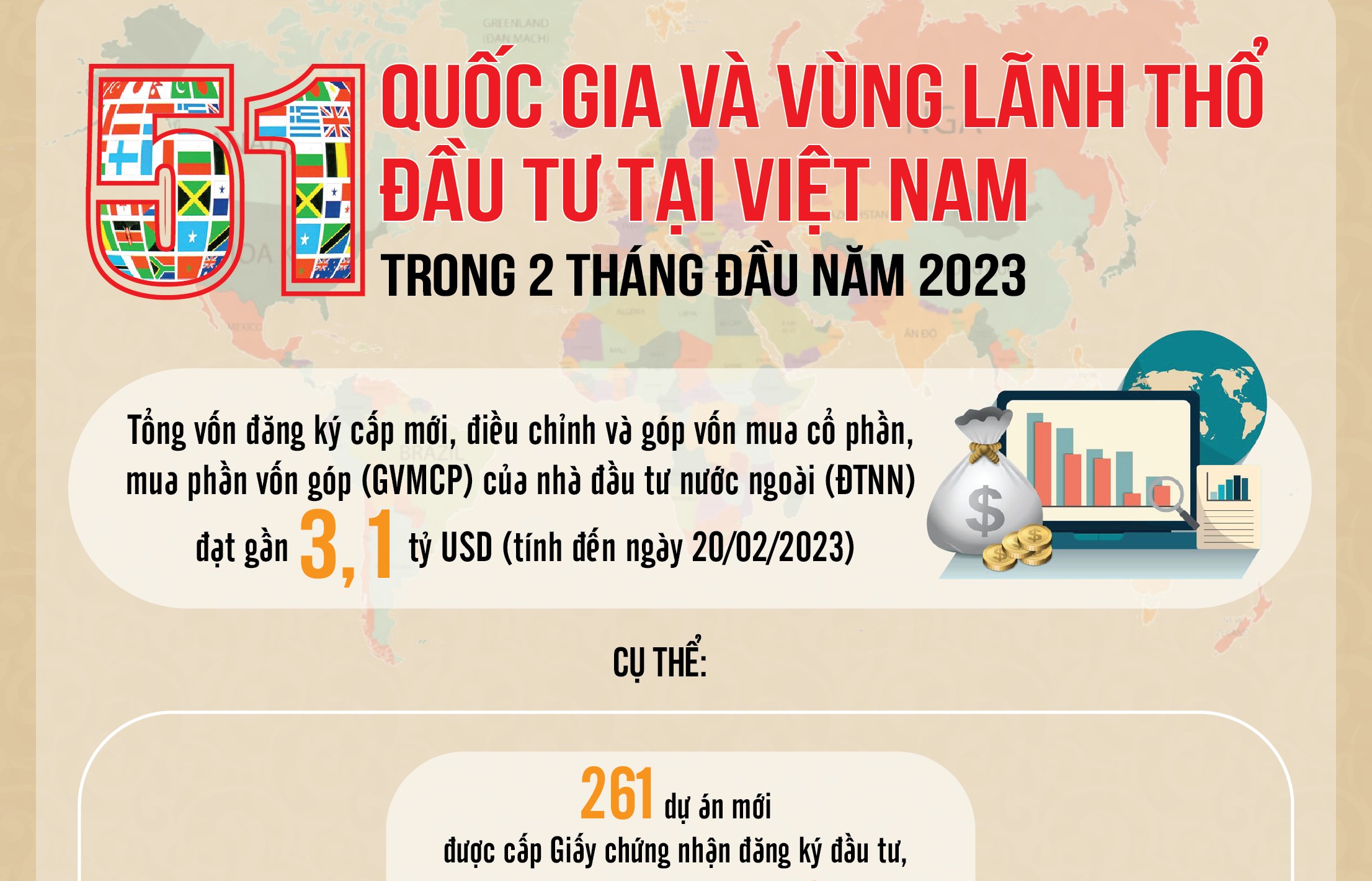 Inforgraphics: Tổng vốn FDI vào Việt Nam đạt gần 3,1 tỷ USD trong 2 tháng đầu năm 2023