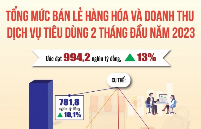 Giảm chi phí, tăng khuyến mại, khơi dậy thị trường