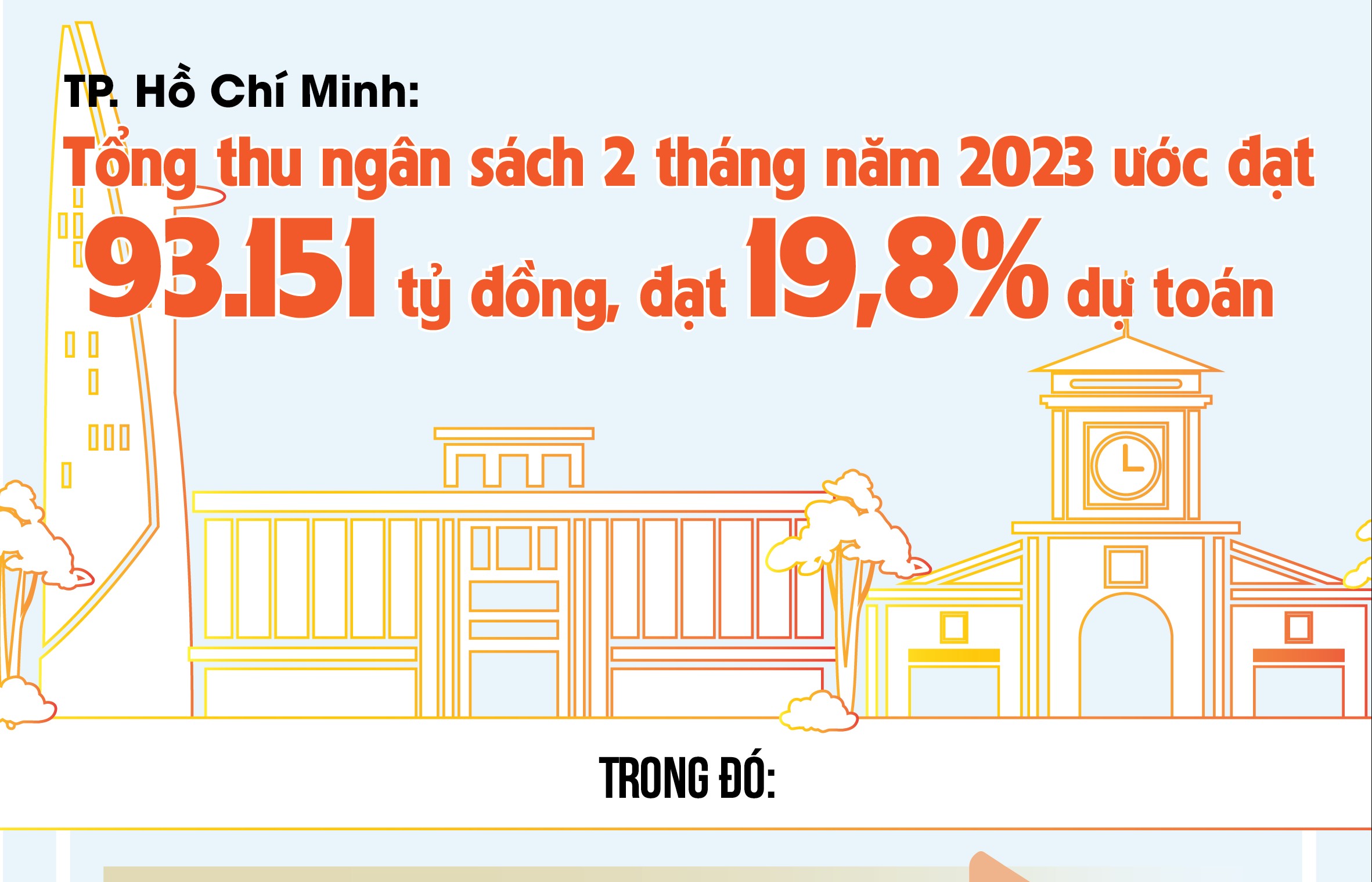 TP. Hồ Chí Minh: Thu ngân sách 2 tháng ước đạt 93.151 tỷ đồng