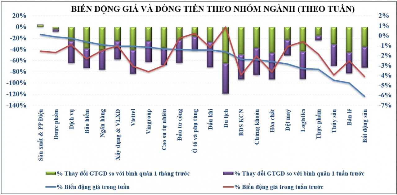 Thị trường chứng khoán: Tâm lý thận trọng duy trì khiến dòng tiền eo hẹp