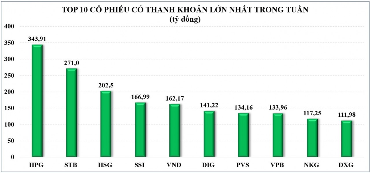 Thị trường chứng khoán: Tâm lý thận trọng duy trì khiến dòng tiền eo hẹp