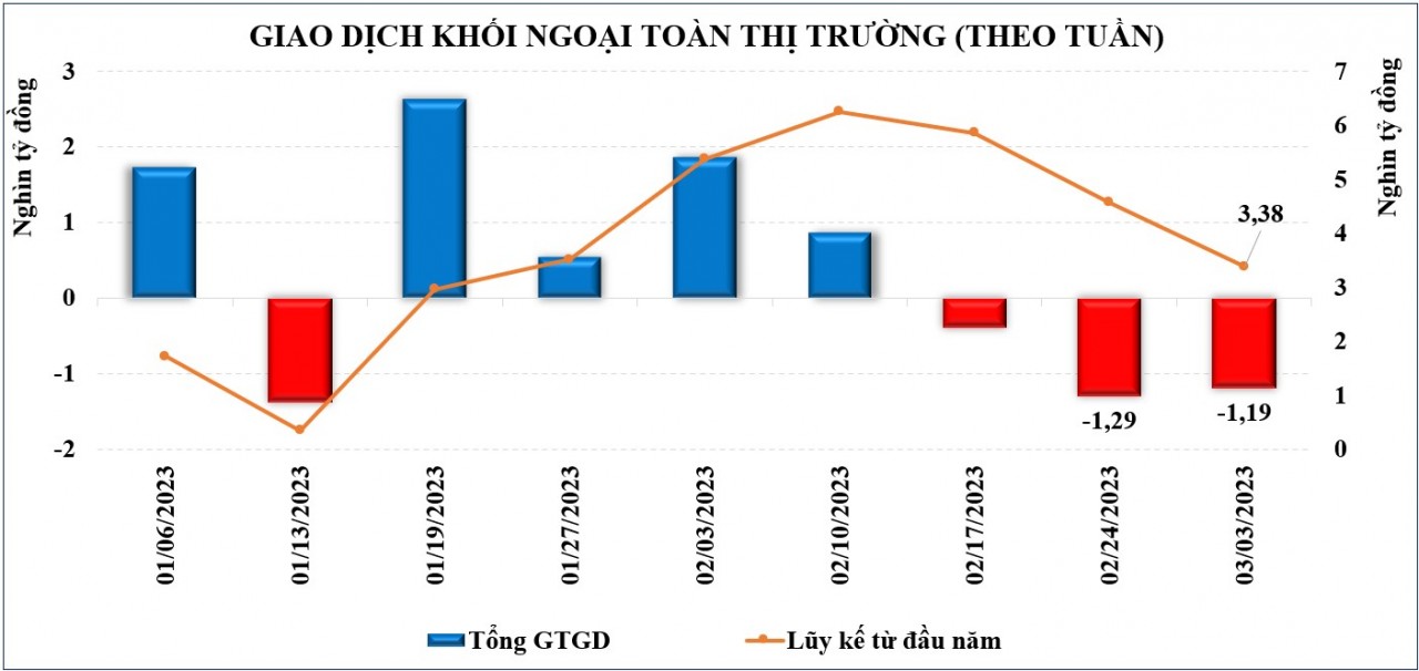 Thị trường chứng khoán: Tâm lý thận trọng duy trì khiến dòng tiền eo hẹp