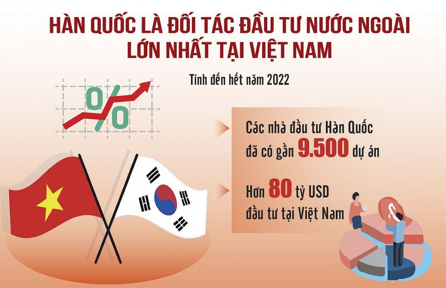 Nguồn: Hiệp hội Doanh nghiệp Hàn Quốc tại Việt Nam. Đồ Họa: Văn Chung