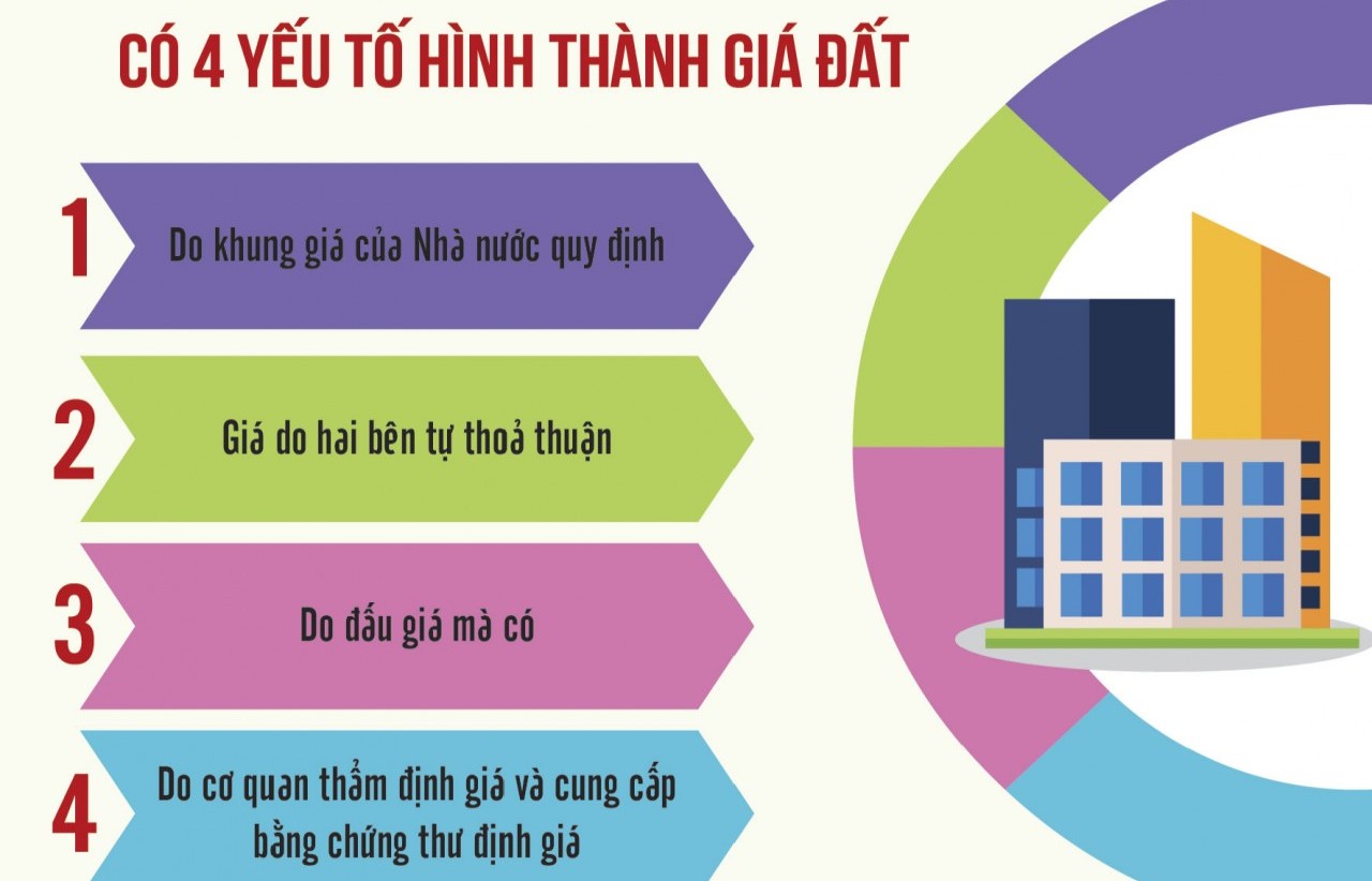 Định giá đất như thế nào để thuận lòng dân?