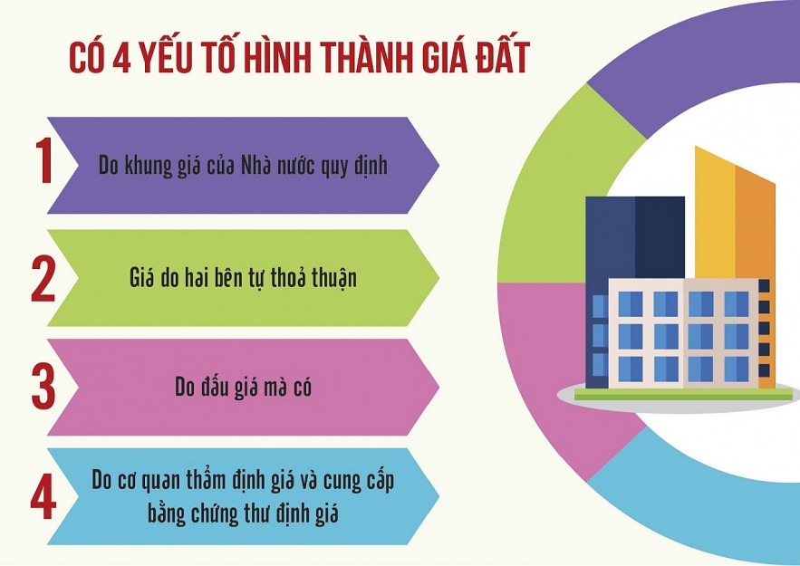 Nguồn: Hiệp hội Bất động sản Việt Nam Đồ họa: Văn Chung