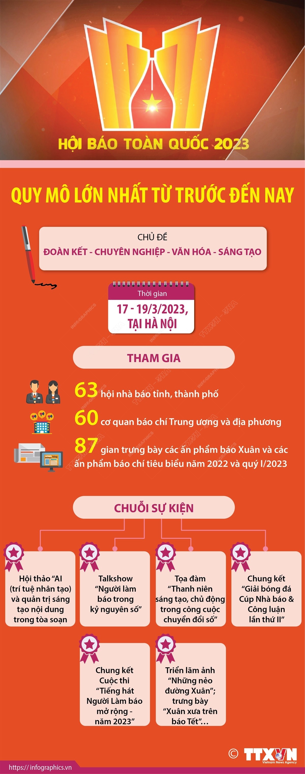 Hội Báo toàn quốc năm 2023 có quy mô lớn nhất từ trước đến nay