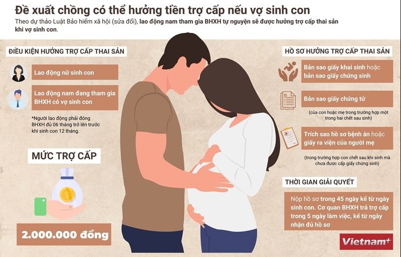 Đề xuất chồng được hưởng tiền trợ cấp khi vợ sinh con