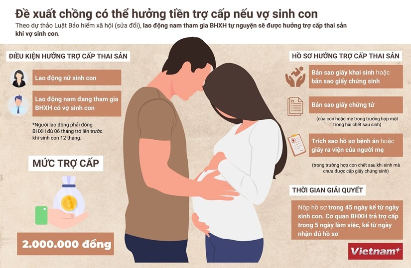 Đề xuất chồng được hưởng tiền trợ cấp khi vợ sinh con