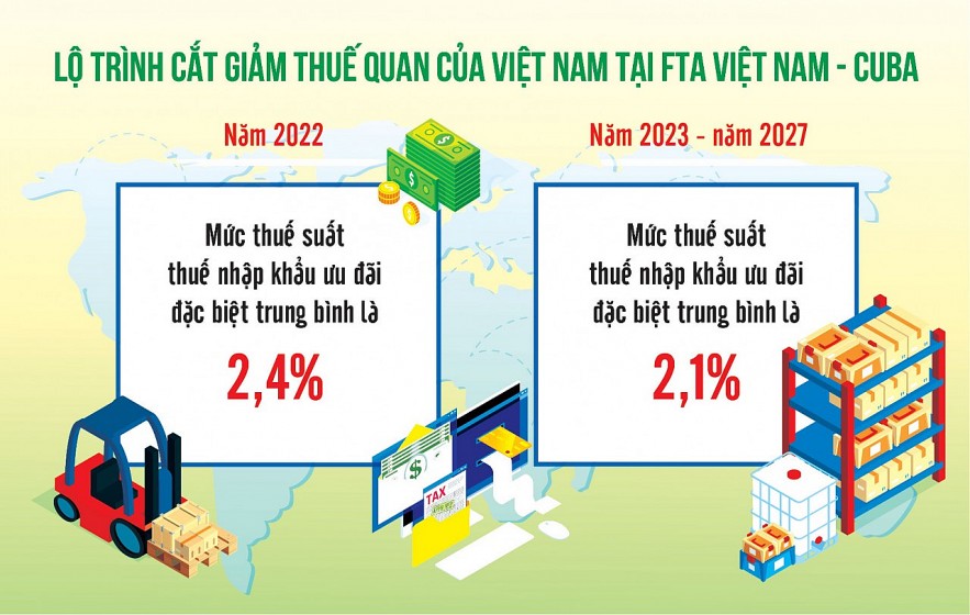 Nguồn: Bộ Tài chính. Đồ họa: Thế Dương