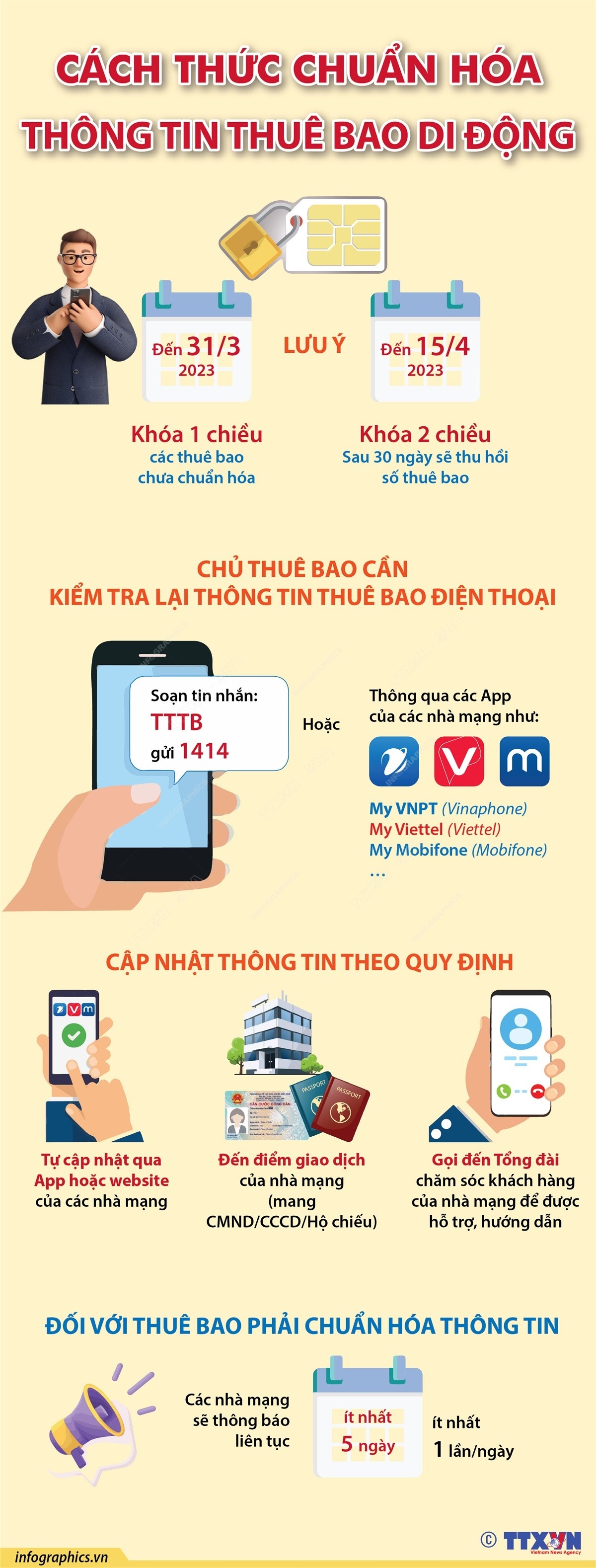 Cách thức chuẩn hóa thông tin thuê bao di động