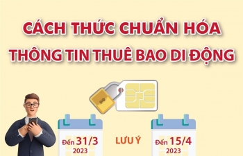 Cách thức chuẩn hóa thông tin thuê bao di động