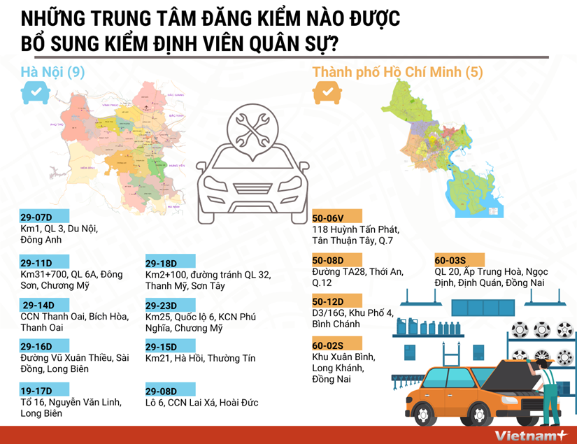 Danh sách 14 trung tâm đăng kiểm được bổ sung kiểm định viên quân sự