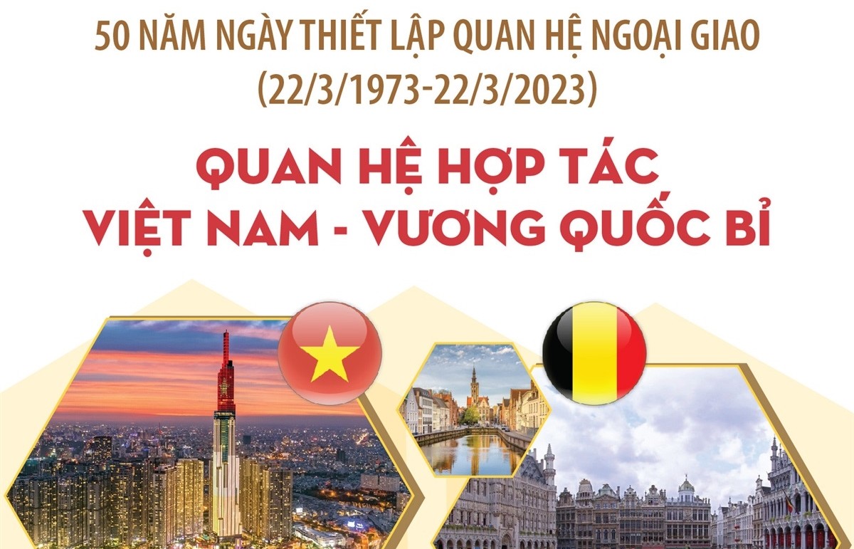 Inforgraphics: Quan hệ hợp tác Việt Nam - Vương quốc Bỉ