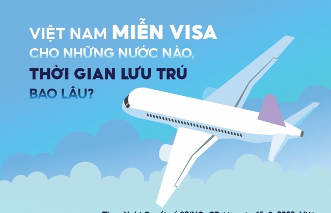 Inforgraphics: Việt Nam miễn visa cho những nước nào, thời gian lưu trú bao lâu?