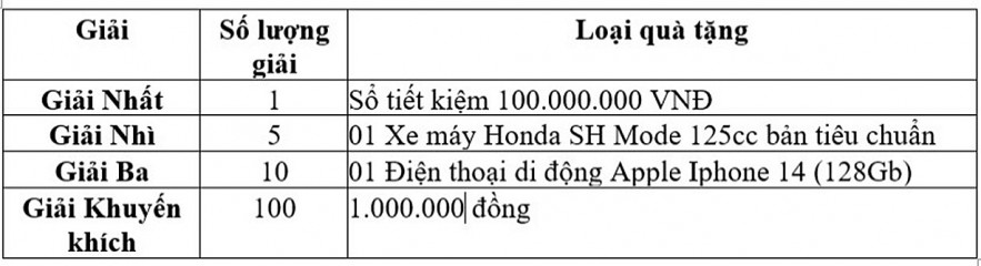 Mở tài khoản Agribank hơn 35000 khách hàng may mắn đã được nhận thưởng  trong Tuần lễ sinh nhật Agribank