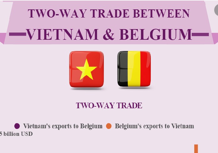 (interactive) Vietnam, Belgium strengthen two-way trade