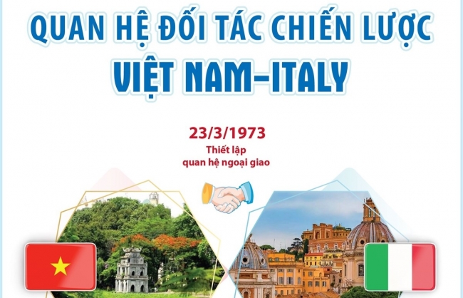 Infographics: Quan hệ đối tác chiến lược Việt Nam - Italy