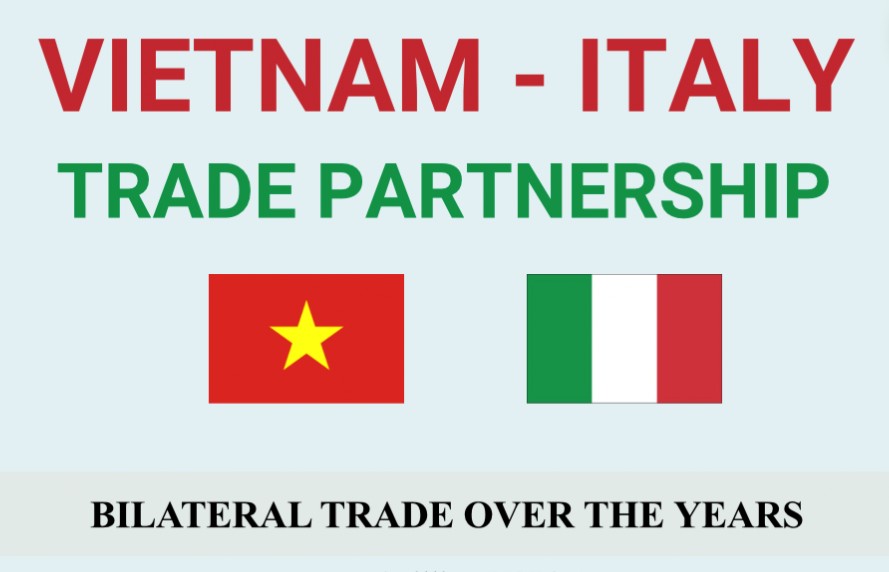 Infographics: Vietnam - Italy trade partnership