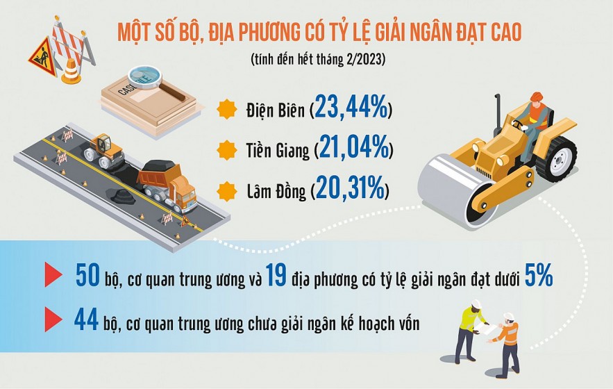 Nguồn: Bộ tài chính. Đồ họa: Thế Dương